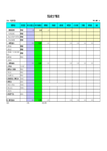 2014年资金平衡表模版