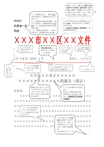 一图看清公文格式