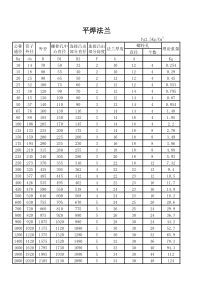 平焊法兰理论重量及尺寸对照表