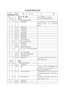 项目行业代码表汇总