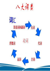1小升初语法第一课冠词和不定冠词