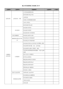 如何制作公司行政管理工作标准工作卡