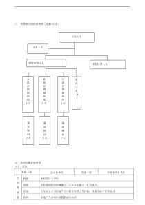 地产营销部组织架构与职务说明书