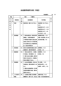 总经理考核评分表