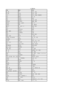 译林版七年级上册英语词汇表