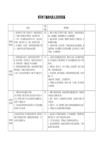 领导班子廉政风险点及防控措施