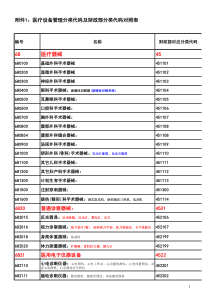 医疗设备管理分类代码