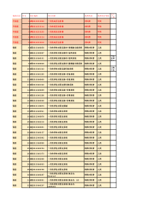 智慧医保耗材合并11.3整理-项目等级修改最终版