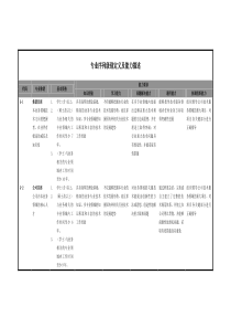 专业序列任职资格基本要求