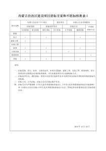 内蒙古自治区建设项目招标方案和不招标核准表(原表)