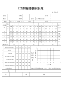 土工合成材料垂直渗透系数试验记录表