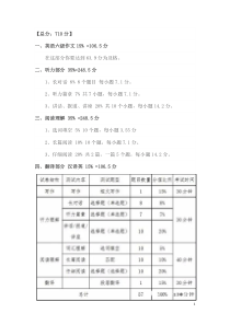 2017年12月英语六级考试真题及答案(第二套)