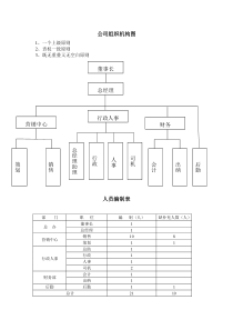 公司组织架构图及岗位职责