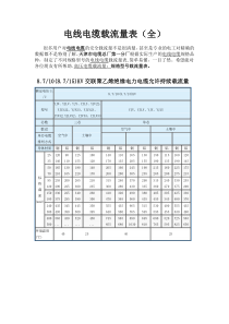 (非常好)电线电缆载流量表(全)