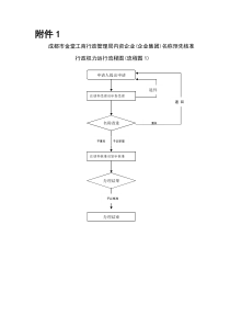 成都市金堂工商行政管理局内资企业(企业集团)名称预先核准