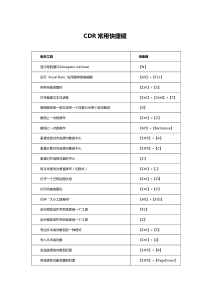 CDR常用快捷键