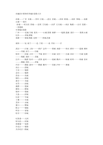 中国城市别称
