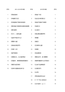 樊登读书会历年图书清单大全224