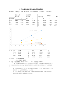 分光光度法测定弱电解质的电离常数