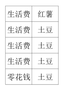 谁是卧底词汇打印版-有格子