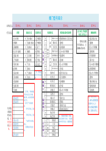 阀门型号表示方法表(完整)