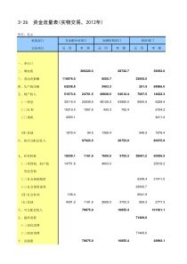 中国统计年鉴2014资金流量表(实物交易-2012年)