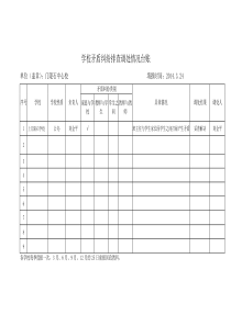 门限石中心校学校矛盾纠纷排查调处情况台账