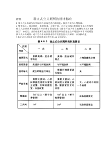 独立式公共厕所的设计标准