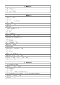 中考核心词汇(分类版)