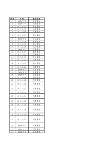 2013年煤矿事故