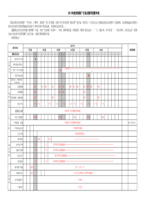 楼盘营销推广计划及费用预算申请