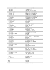 初中历史年份表