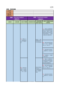 新版PFMEA案例