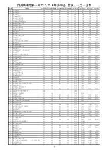 四川高考理科一本2016-2019年投档线、位次、一分一段表