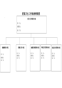 学校爱国卫生工作机构网络图