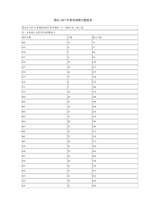 湖北2017年高考成绩分数段表