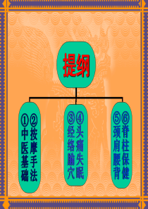 中医的阴阳五行、脏腑与气血津液