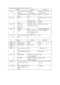 注塑机日常点检项目
