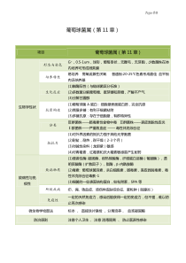 微生物复习资料(各种病原体表格总结)