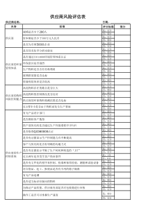 供应商风险评估表范本