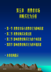 网络营销课件ppt