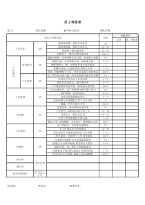 广告公司员工考核表