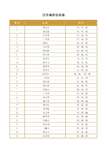 汉字偏旁笔画笔顺表