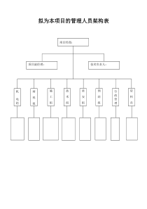 项目管理组织机构图2