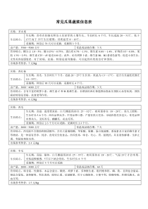 瓜果蔬菜种植表