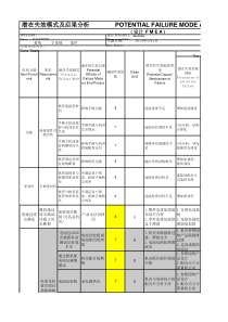 DFMEA-范本