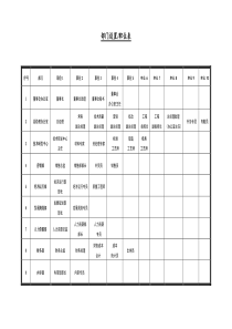 某某公司管理人员职位说明书(实用)
