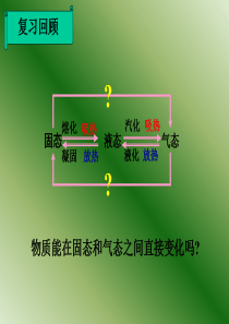 八年级物理 第三章 第四节升华和凝华  课件