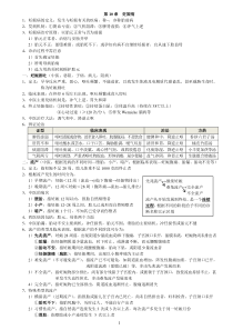 中西医结合妇产科学(完结)