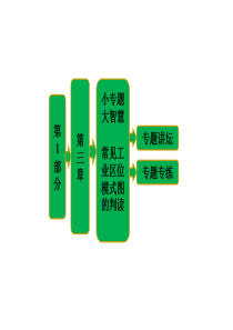 3.3 工业区位因素与工业地域联系 课件(湘教版必修2)1